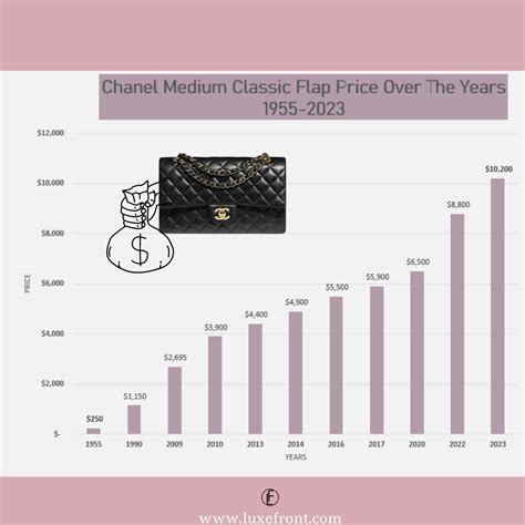 chanel cf price increase|chanel price increase.